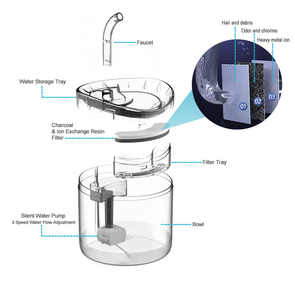 USB Interface Automatic Induction Pet Drinking Water Fountain